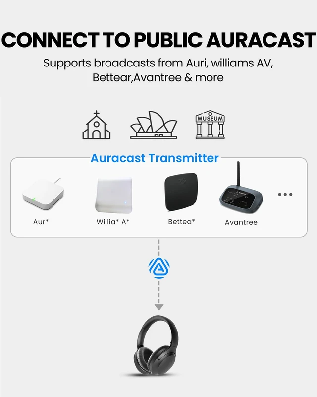 Alt view image 2 of 5 - Venucast - Auria Aura Auracast Headphones for Public & Group Listening