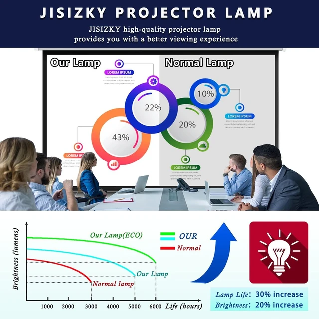 Alt view image 5 of 5 - JISIZKY LMP-F272 Replacement Module Lamp Bulb with Housing for Projector Sony VPL-FH30 VPL-FH31 VPL-FX35 VPL-FH31