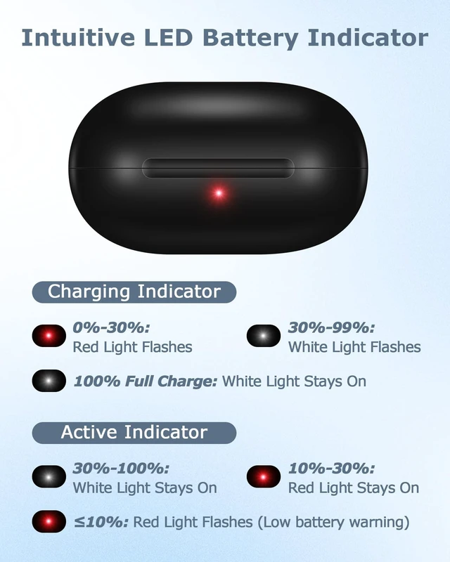Alt view image 4 of 5 - XCZNAGS Charging Case Replacement for Powerbeats Pro: 700mAh Battery, Bluetooth Pairing, Portable Charger Case (Case Only)