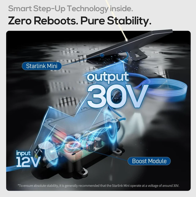 Alt view image 2 of 5 - Starlink Mini Battery Adapter Supports 105W Power Features Boost Module