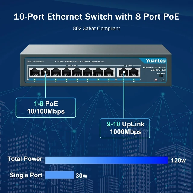Alt view image 2 of 5 - YuanLey 8 Port PoE Switch with 2 Gigabit Uplink, 8 PoE+ Port 100Mbps, 120W 802.3af/at, Extend Function, Metal, Fanless, Unmanaged Plug and Play Network Switch