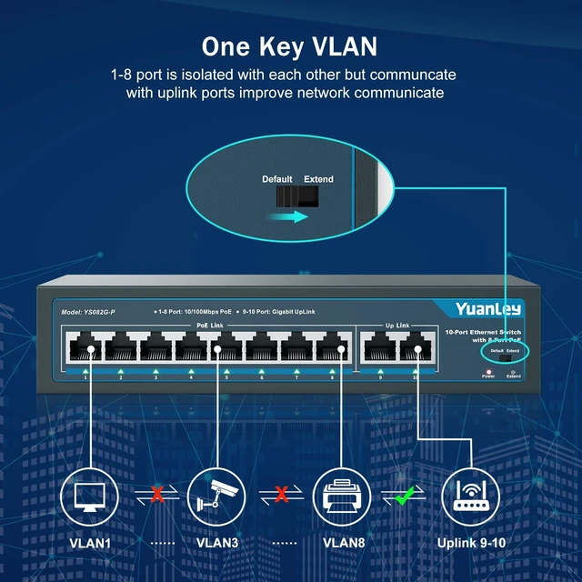 Alt view image 3 of 5 - YuanLey 8 Port PoE Switch with 2 Gigabit Uplink, 8 PoE+ Port 100Mbps, 120W 802.3af/at, Extend Function, Metal, Fanless, Unmanaged Plug and Play Network Switch