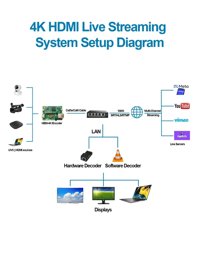 Alt view image 5 of 5 - DDMALL Compact 4K HDMI Encoder for Live Streaming, Support UVC HEM-4K