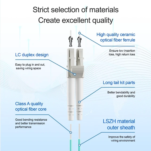 Alt view image 2 of 5 - ZHENLIAN-LC to LC Fiber Patch Cable 10G LSZH OM3 Multi-Mode Fiber Optic Cable Cord Duplex 50/125um (4, 360, Inches)