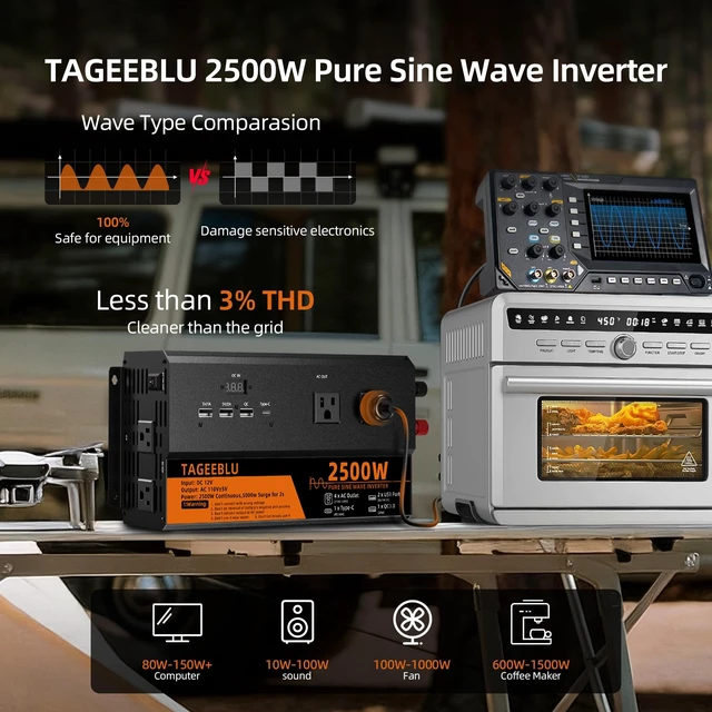 Alt view image 4 of 5 - TAGEEBLU 2500 Watt Pure Sine Wave Power Inverter, 12V DC to 110V 120V AC