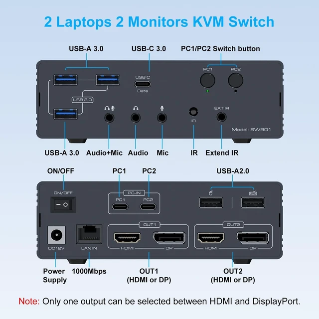 Alt view image 2 of 5 - KVM Switch 2 Monitors 2 Computers Docking Station 16-in-2 4K@60Hz for M1/M2/M3/M4 Thunderbolt KVM Switcher Support USB3.0/USB C in DP/HDMI Out Extended/Mirrored Mode for Windows Mac