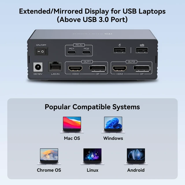 Alt view image 4 of 5 - KVM Switch 2 Monitors 2 Computers Docking Station 16-in-2 4K@60Hz for M1/M2/M3/M4 Thunderbolt KVM Switcher Support USB3.0/USB C in DP/HDMI Out Extended/Mirrored Mode for Windows Mac