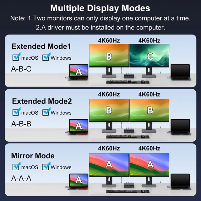 Alt view image 3 of 5 - KVM Switch 2 Monitors 2 Computers Docking Station 16-in-2 4K@60Hz for M1/M2/M3/M4 Thunderbolt KVM Switcher Support USB3.0/USB C in DP/HDMI Out Extended/Mirrored Mode for Windows Mac
