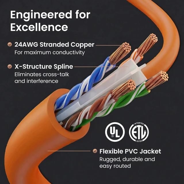 Alt view image 3 of 5 - GEARit Cat6 Patch Cables Cat 6 Ethernet Cable 1 ft 24-Pack Orange