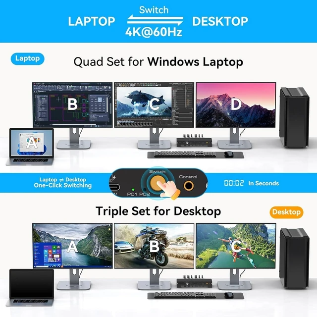Alt view image 2 of 5 - JCYMELE USB C KVM Switch 3 Montors 2 Computers with 100W PD Supply Hybrid Displayport and HDMI KVM Docking Station Triple 4K60Hz or Dual 4K144Hz Extended Display for Laptop and PC Share 15 in 1 Dock