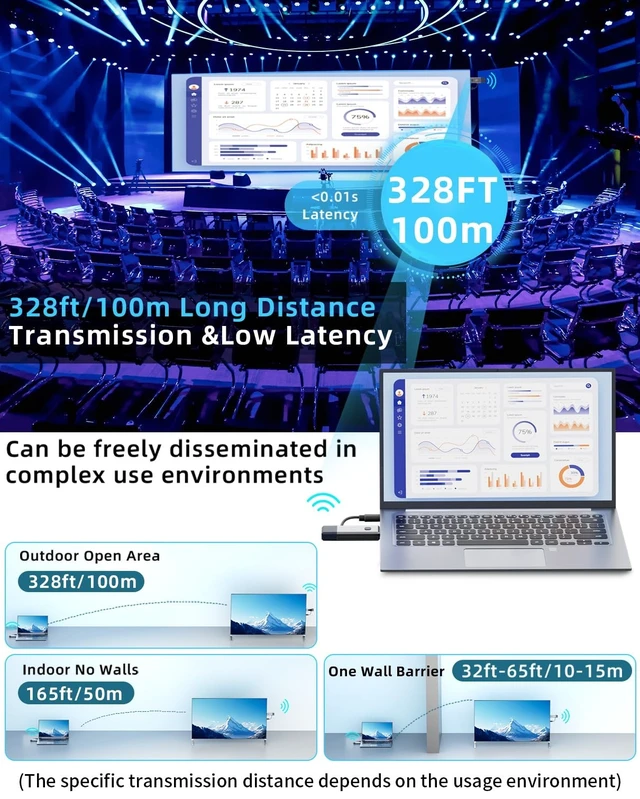 Alt view image 4 of 5 - Wireless HDMI Transmitter and Receiver 328ft/100m Extender 1080P Output