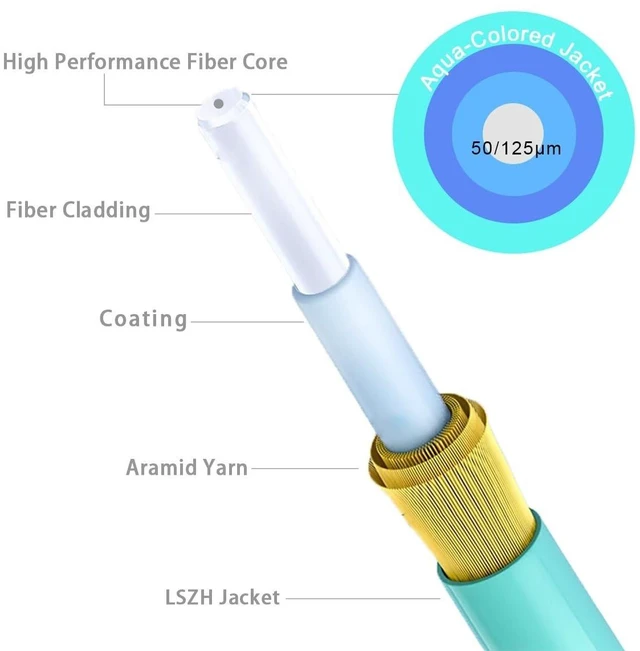 Alt view image 4 of 5 - RamboCables-OM4 Multimode LC to LC Fiber Patch Cable MMF, 200ft/61m, 2Pack