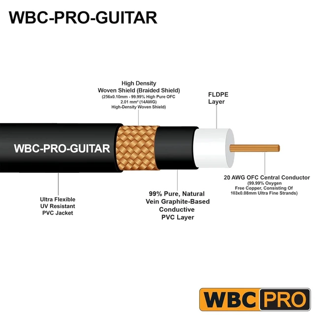 Alt view image 2 of 5 - 18 Foot - WBC-PRO-Guitar 20 AWG - Low-Cap (18pF/ft) Pro-Grade Graphite-Based - Dual-Shielded Guitar, Bass, Instrument Cable with Amphenol QM2R-AU & QM2P-AU Inch (6.35mm) Gold TS Connectors
