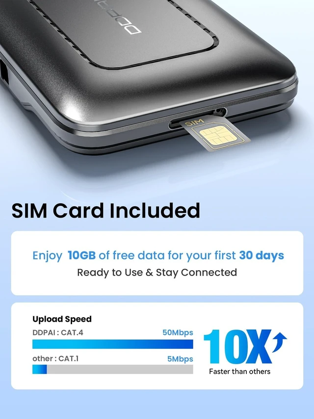 Alt view image 3 of 5 - DDPAI 4G LTE Module with SIM Card, 4G Support for Z90 Master