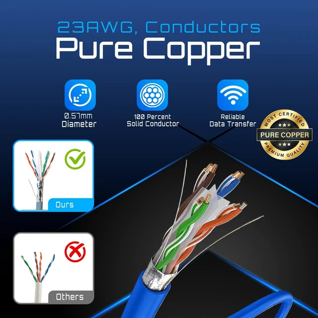 Alt view image 3 of 5 - Cat6 Shielded Plenum Ethernet Cable 1000FT, 23AWG Solid Bare Copper, F/UTP Foil Shielded, CMP Rated, 550MHz, 10Gbps, PoE++, Bulk Network Cable for Offices, Commercial Buildings & Data Centers (White)