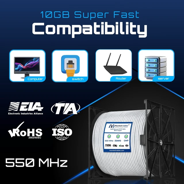 Alt view image 5 of 5 - Cat6 Shielded Plenum Ethernet Cable 1000FT, 23AWG Solid Bare Copper, F/UTP Foil Shielded, CMP Rated, 550MHz, 10Gbps, PoE++, Bulk Network Cable for Offices, Commercial Buildings & Data Centers (White)
