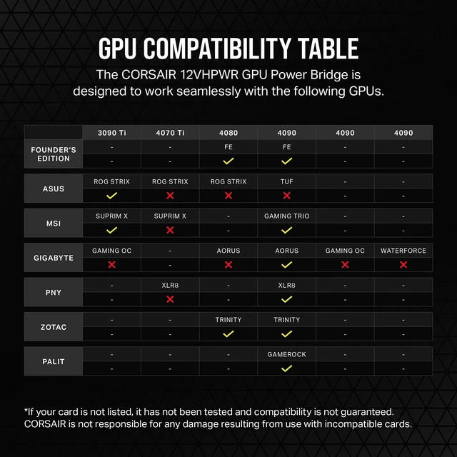 Alt view image 5 of 5 - Corsair PCIe 5.0 12VHPWR GPU Power Bridge - for NVIDIA GeForce RTX 40 Series - 180 Bend - Right-Angle Adapter - Clean Cabling - Only for Use with PCIe 5.0 12VHPWR GPUs - Black