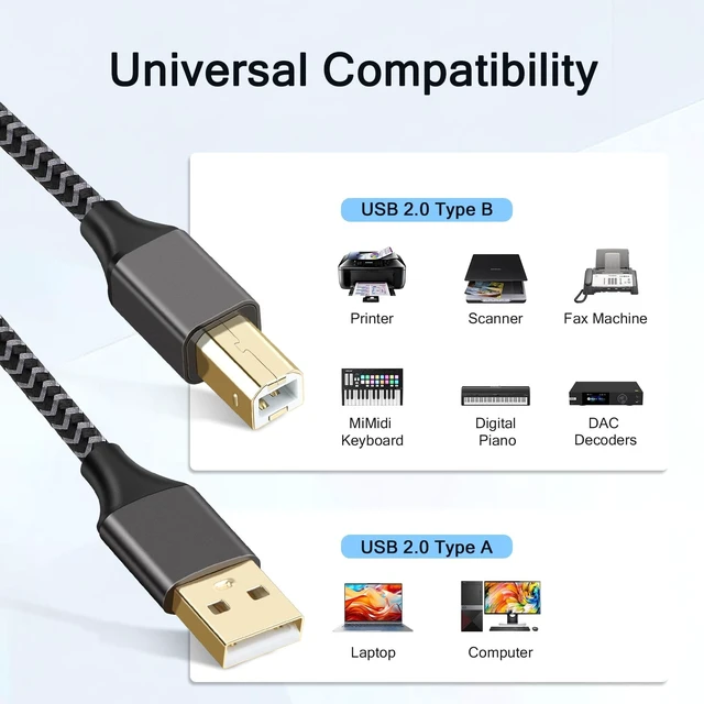 Alt view image 3 of 5 - Spofit 10 Pack USB Printer Cable, 5FT USB A to B Cable, 2.0 USB B Nylon Braided High-Speed Printer Cord for Keyboard, Printers and Scanners