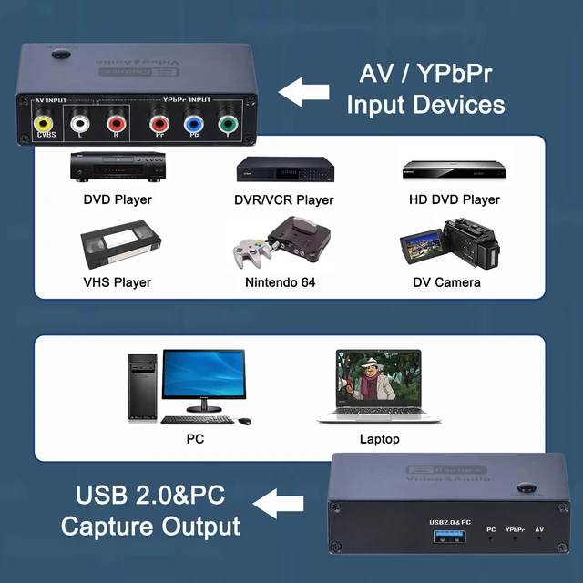 Alt view image 2 of 5 - 2026 Upgraded VHS RCA YPbPr to Digital Converter, 1080P 60Hz Component Composite Audio Video to USB Video Capture Card for VHS VCR DVD PS2 Wii N64, Compatible with Windows Mac Linux Android
