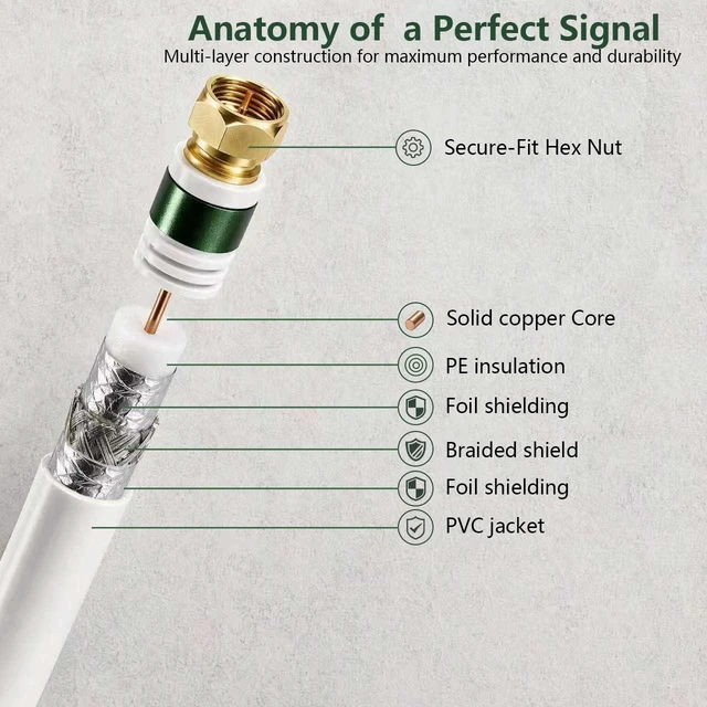 Alt view image 3 of 5 - YOTETION 100 FT Coaxial Cable for InternetFlexible RG6 Coaxial Cable for TV Coax Cable for Internet Double-Shielded Coax Flexible Coaxial Cable