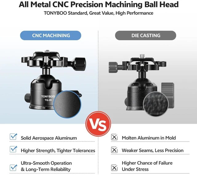 Alt view image 2 of 5 - TONYBOO Low Profile Ball Head, All Metal CNC Precision Machined Tripod Head with Arca Swiss Quick Release Plate, 360 Panoramic Scale, Double U-Groove Panoramic Head for DSLR Camera, Load up to 22lbs