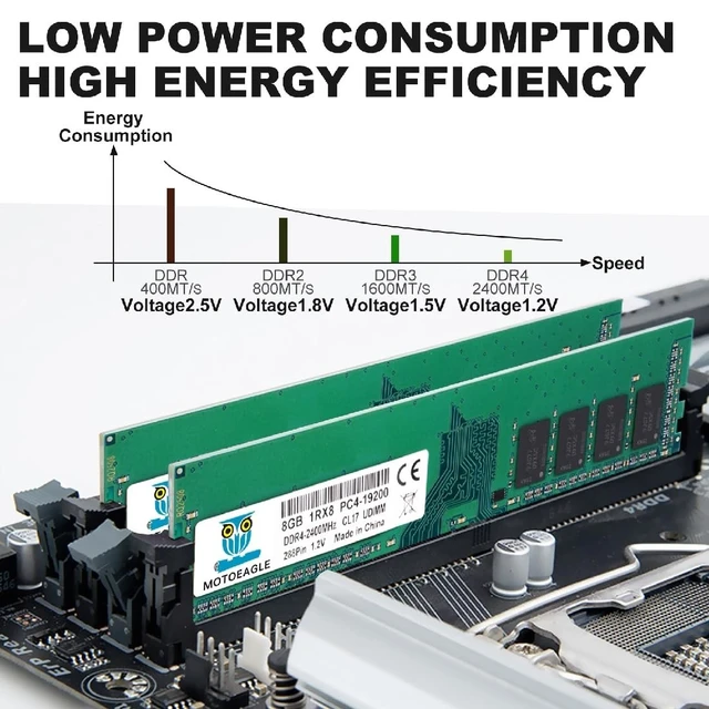 Alt view image 2 of 5 - 16GB DDR4 RAM 2x8GB 2400 MHz UDIMM 1RX8 PC4-19200 DDR4-2400T CL17 DIMM Non-ECC Desktop Memory KIT