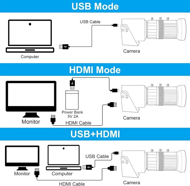 Alt view image 2 of 5 - ALPCAM HDMI 4K USB Camera, 60fps USB3.0 High Speed Webcam for PC
