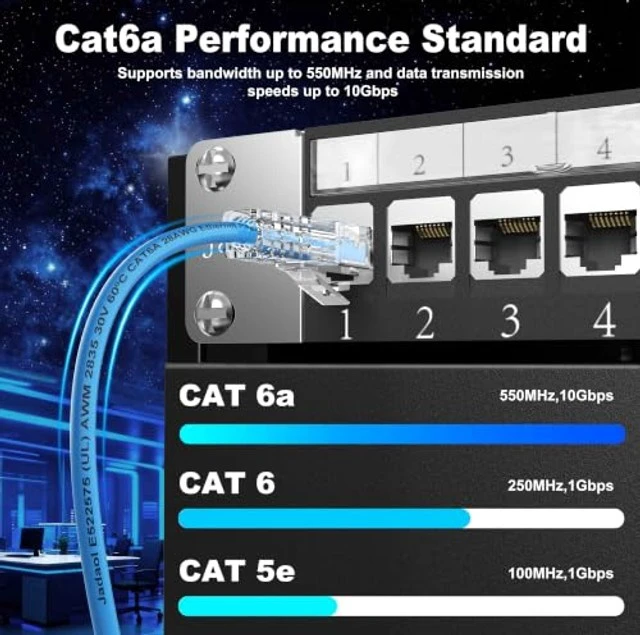 Alt view image 2 of 5 - Jadaol [UL Listed Cat6A Patch Cables 1FT (24Pack) 10Gbps 550MHz Blue