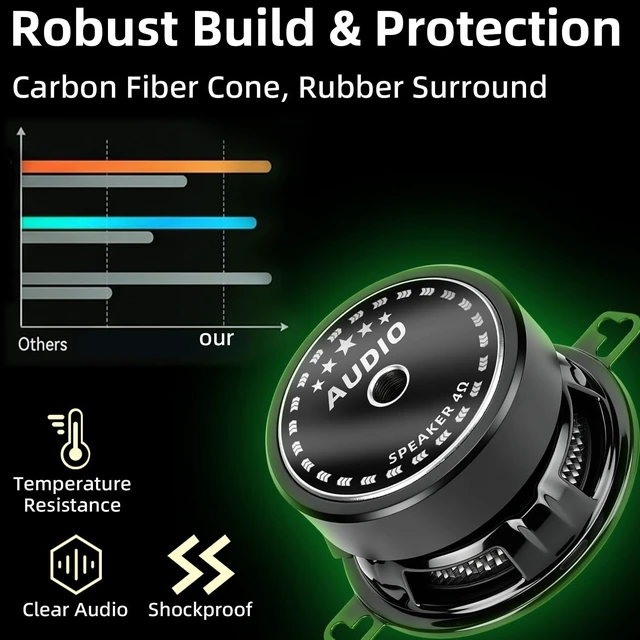 Alt view image 4 of 5 - 3.5 Speakers Carbon Fiber Cone 600W 4 Ohm Mid-Bass 3.5 Speaker Car Audio