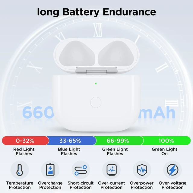 Alt view image 4 of 5 - Wireless Charging Case for Airpods 4th Generation with USB-C Port, Replacement Charger Cases Compatible with AirPod 4 Gen, Air Pod 4th Type-C Charger with Pairing Sync Function (Only Case)