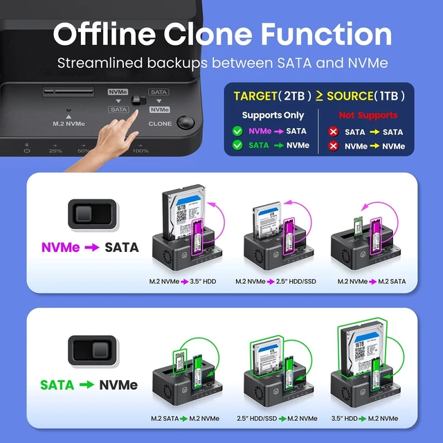Alt view image 4 of 5 - GRAUGEAR M.2 NVMe & SATA 3.5"/2.5" SSD HDD Hard Drive Docking Station, USB-C 10Gbps NVMe Reader, SATA to NVMe M.2 Cloner, NVMe SSD Enclosure Clone Station, Dual Bay Offline Clone