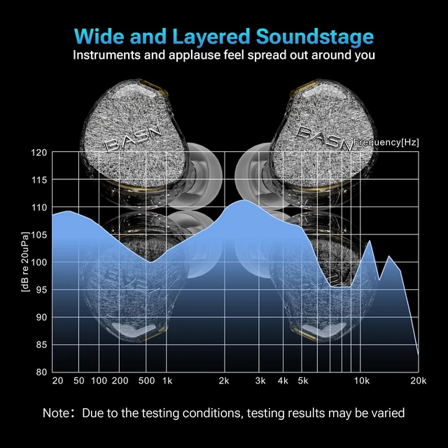 Alt view image 3 of 5 - BASN ASONE PRO 14.2mm Planar in Ear Monitor, 3.5/4.4mm MMCX IEMs, Silver