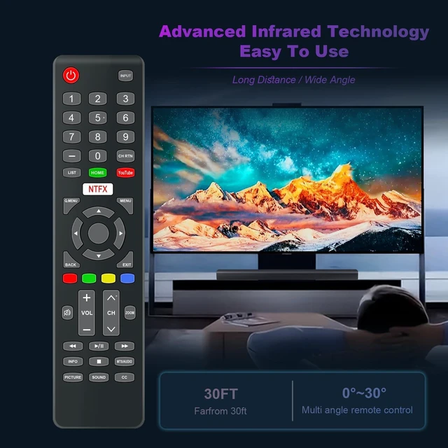 Alt view image 4 of 5 - Replacement Remote Control Compatible with All Sylvox Outdoor TV