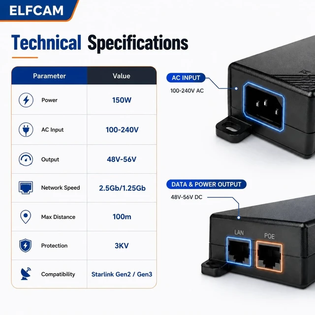 Alt view image 4 of 5 - Elfcam - 150W PoE Injector 2.5Gb/1.25Gb for Starlink Gen 3 and Gen 2, Passive PoE Injector with 3KV Overvoltage Protection, Play & Plug, Input 100-240V AC and Output 150W 48V-56V