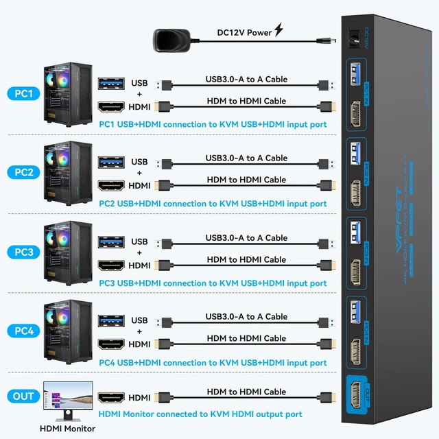 Alt view image 2 of 5 - KVM Switch 1 Monitors 4 Computers 4K@60HZ 4 Port KVM Switches for 4 PC Share Single Monitor and 4 USB 3.0 Devices Plug and Play