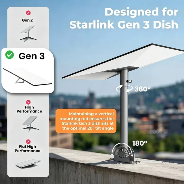Alt view image 4 of 5 - Starlink Roof Mount for Standard 4/4X/Gen 3, 360 Adjustable Wall Bracket