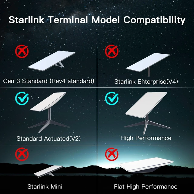 Alt view image 2 of 5 - Foboull Adjustable Short Wall Mount Kit for Starlink Standard Actuated, Compatible with Starlink Gen 2, Includes Roof Mount Adapter,Star Links Internet Satellite Kit