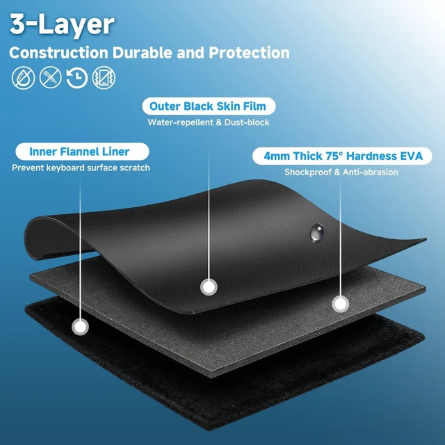 Alt view image 4 of 5 - CaSZLUTION EVA Keyboard Dust Cover for Computer Keyboards (18x6.5x1.5Inch)