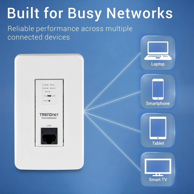 Alt view image 5 of 5 - TRENDnet AX1800 Dual Band WiFi 6 PoE in-Wall Access Point,TEW-W960DAP