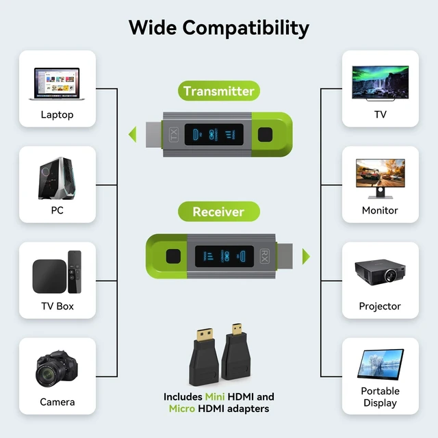 Alt view image 5 of 5 - Wireless HDMI Transmitter and Receiver 2.4G+5G 328FT/100M Support 4K Decode 1080P@60Hz Extender HD Video Output for Video and Audio to Monitor from PC/Projector/TV Box