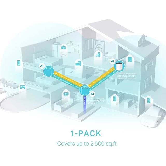 Alt view image 4 of 5 - TP Link Systeme WiFi Mesh AX3000 1 Case