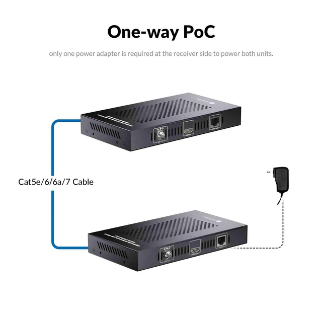 Alt view image 3 of 5 - AV Access HDMI KVM Extender 50m/164ft, 4K@60Hz 4:4:4, 1080P@240Hz 2K@144Hz
