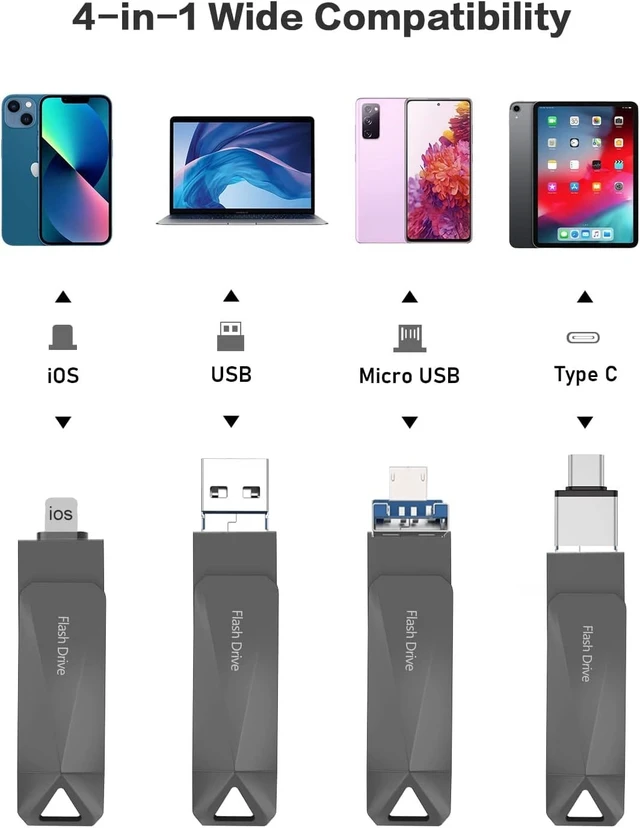 Alt view image 2 of 5 - 512GB Photo Stick for Phone, Qainerly USB Flash Drive for Phone All Models, 4-in-1 Design Transfer Storage, iPad/PC/Android