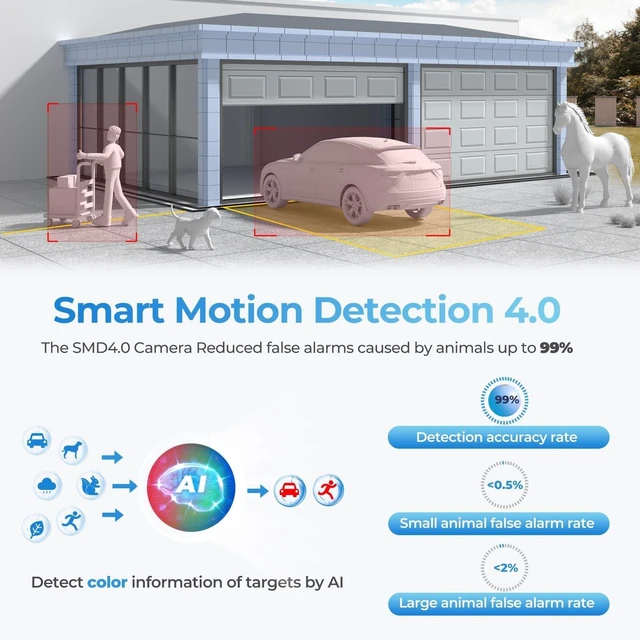 Alt view image 5 of 5 - UltraHD 8MP Outdoor IP POE Camera, DMSS APP, 4K @30fps, TiOC Active Deterrent, 98ft Dual IR Color Vision F1.0, Indoor Network Camera, SMD4.0, 2-Way Audio, Vehicle & Human Detection, IVS, IP67, AI SSA