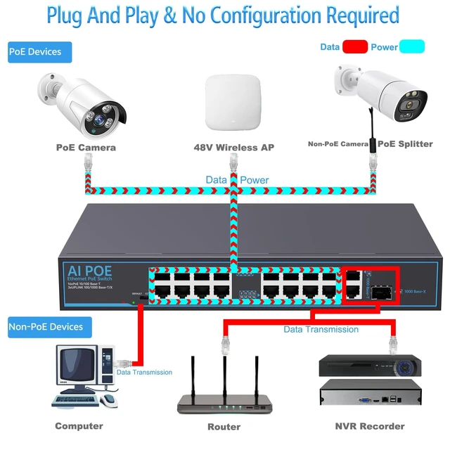 Alt view image 3 of 5 - 19 Port PoE Switch with 2 Gigabit Uplink 1000Mbps,1 SFP,PoE Ports 100Mbps, 802.3af/at, 320W Built-in Power, Vlan, Unmanaged Metal Plug and Play,Ideal for NVR and Power Over Ethernet IP Cameras