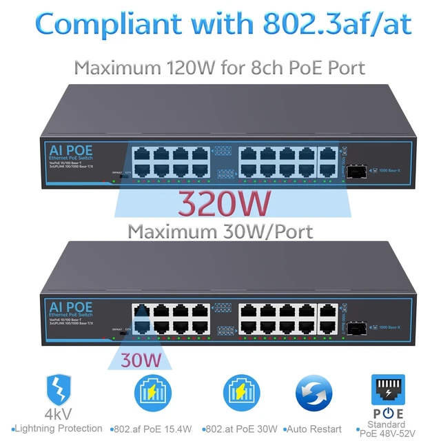 Alt view image 4 of 5 - 19 Port PoE Switch with 2 Gigabit Uplink 1000Mbps,1 SFP,PoE Ports 100Mbps, 802.3af/at, 320W Built-in Power, Vlan, Unmanaged Metal Plug and Play,Ideal for NVR and Power Over Ethernet IP Cameras