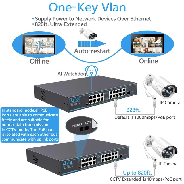Alt view image 5 of 5 - 19 Port PoE Switch with 2 Gigabit Uplink 1000Mbps,1 SFP,PoE Ports 100Mbps, 802.3af/at, 320W Built-in Power, Vlan, Unmanaged Metal Plug and Play,Ideal for NVR and Power Over Ethernet IP Cameras