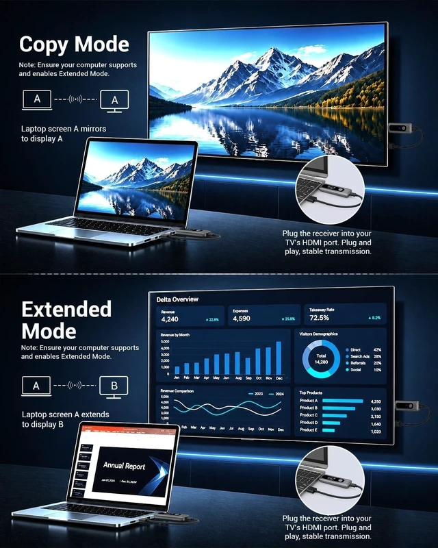 Alt view image 4 of 5 - Upgraded Wireless HDMI Transmitter and Receiver 328FT/100M with LED Display, 4K Decode, 1080P Output, LED Display, 2.4G/5.8G, Plug and Play, for PC/Projector/TV Box