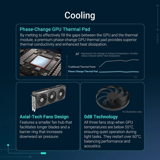Alt view image 3 of 5 - ASUS Prime Radeon RX 9070 EVO 16GB GDDR6 OC Edition Gaming Graphics Card