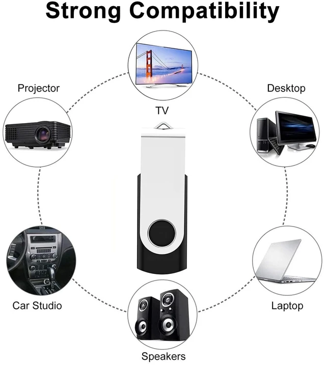 Alt view image 4 of 5 - Alihelan 32GB USB 2.0 Thumb Drives 10 Pack, Swivel Memory Stick, Black